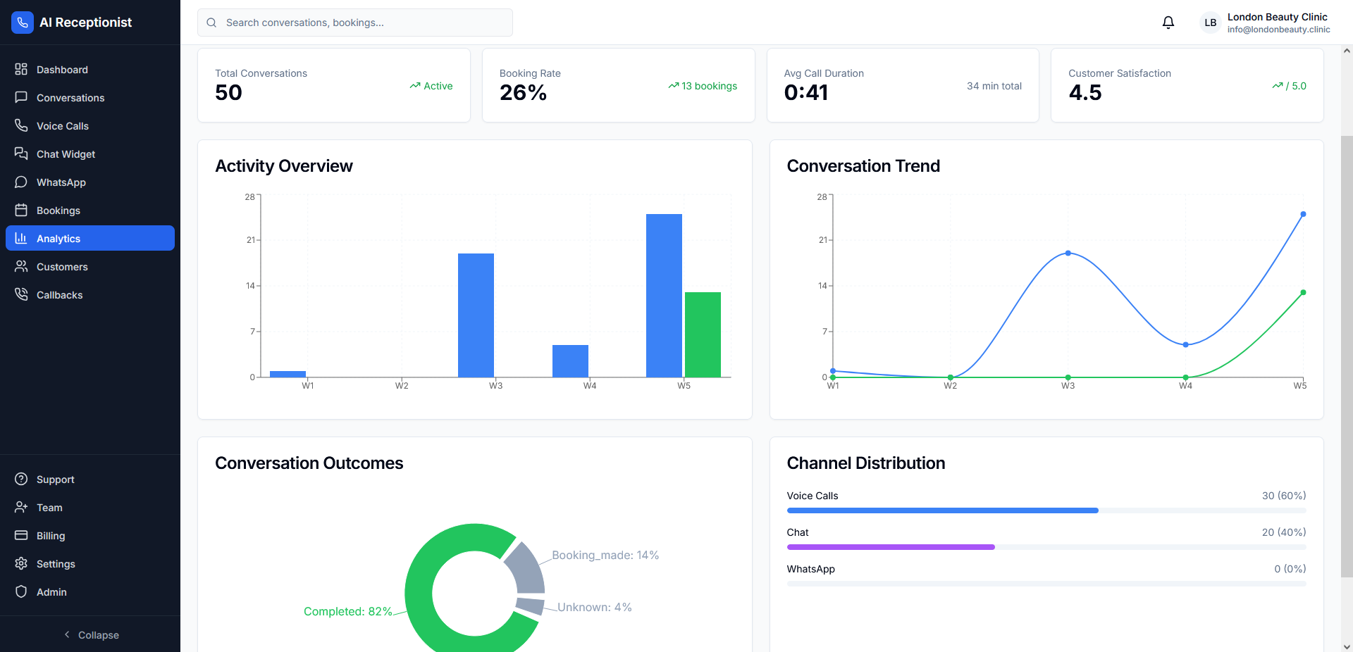 Elemzések és Jelentések
